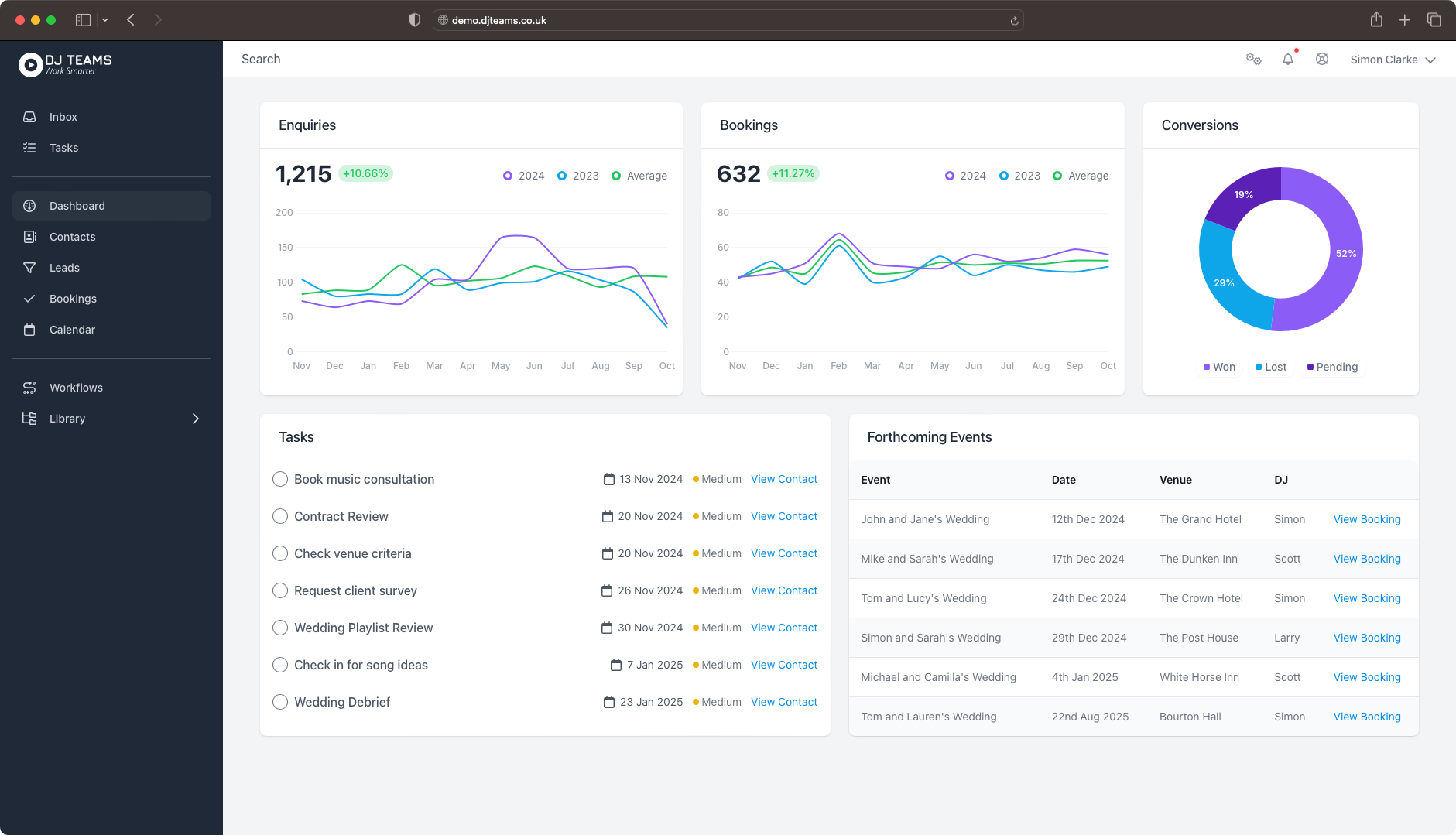Dashboard showing enquiries, bookings and conversion ratios