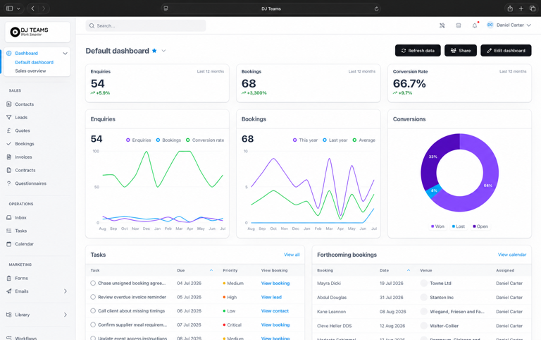 DJ Teams dashboard