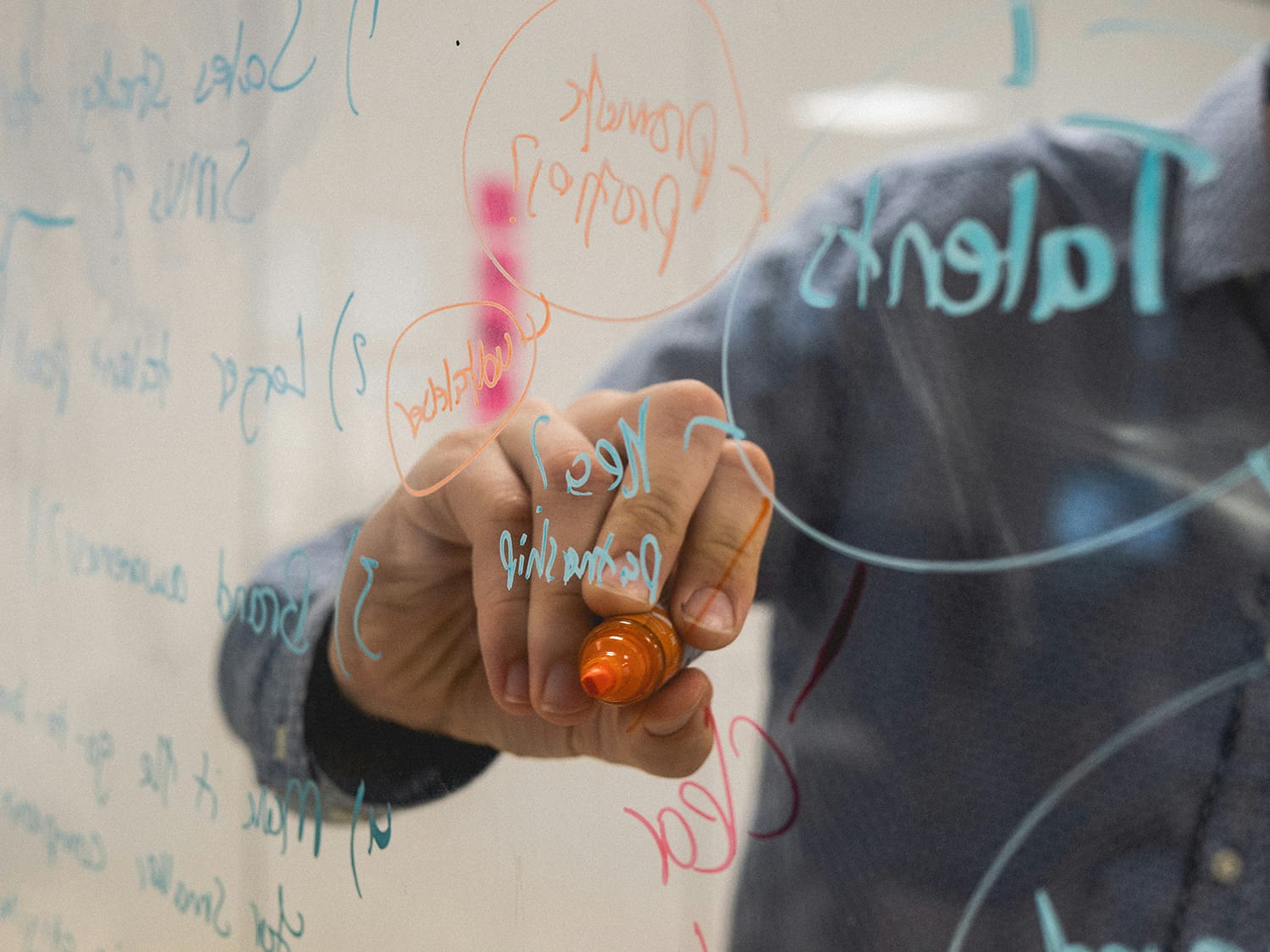 Person creating a mind map on a board